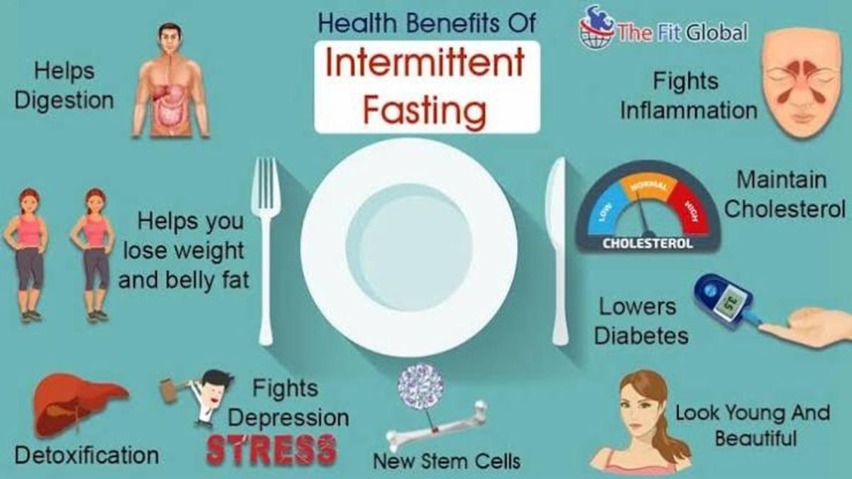 Complete Guide to Intermittent Fasting for Indians | Weight Loss & Healthy Living