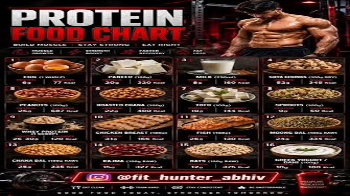 How to Gain Muscle Mass Naturally Without Supplements | Complete Guide